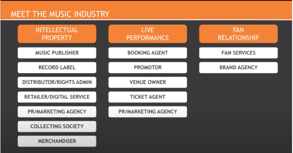MeetTheMusicIndustry.PNG