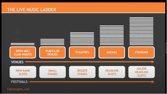 TheLiveMusicLadder.PNG