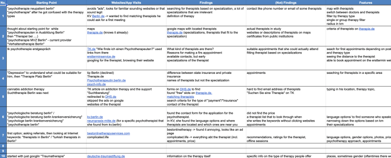 File:Observation spreadsheet.png