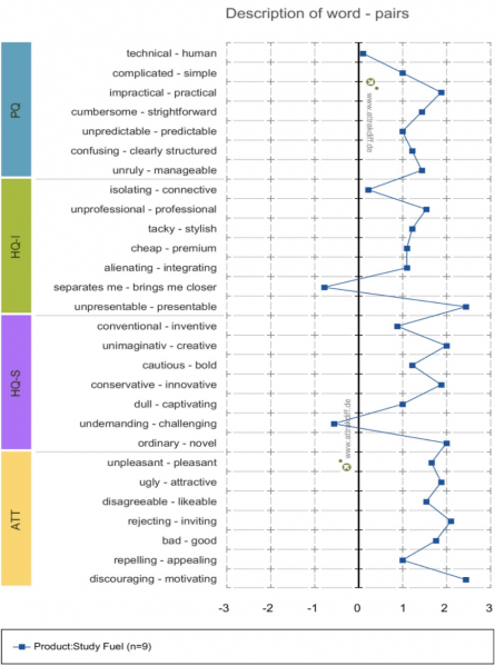 File:Results.png