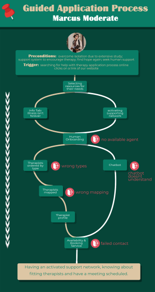 File:Use Case Therapy.png