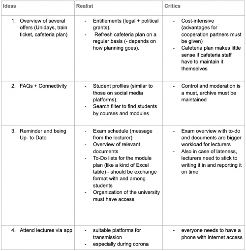 Ergebnisse Tabelle.jpg