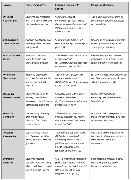 File:MatchMate Results Table.png