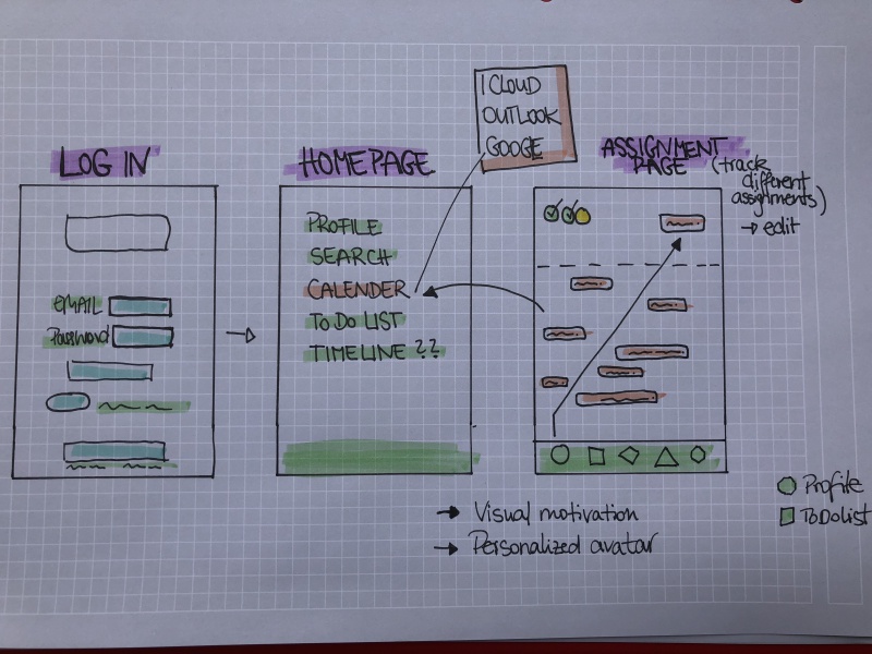 File:PaperPrototype2.jpg