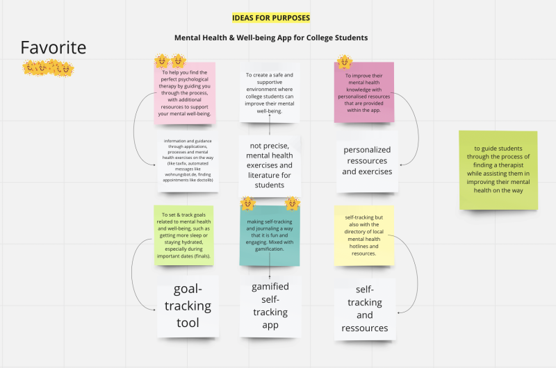 File:Ideas for purposes.png