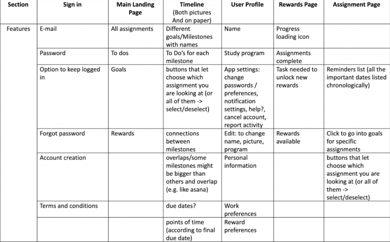 File:TableSections.png