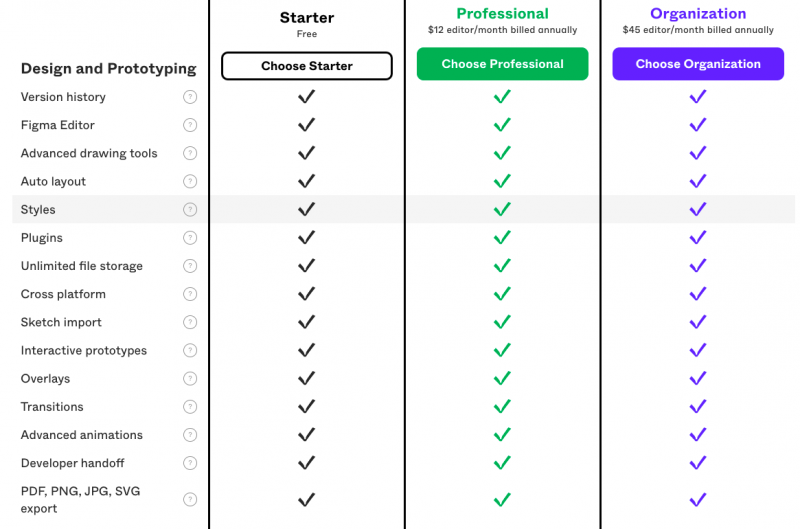 File:Figma Pricing1.png