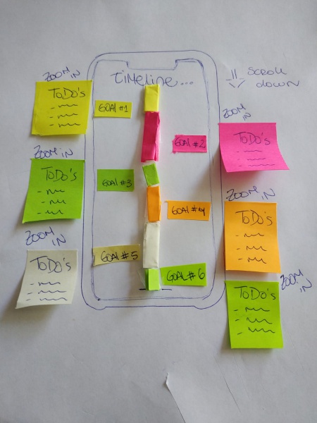 File:TimelinePaper.jpeg