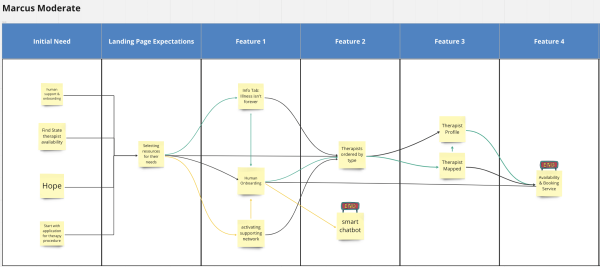 Example focus group analysis.png