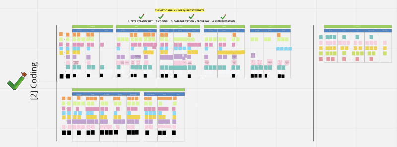 File:All coding.png