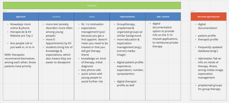 File:Therapist interview interpret.png