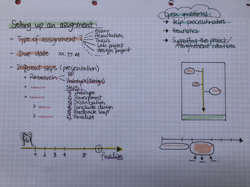 File:PaperPrototype3.jpg
