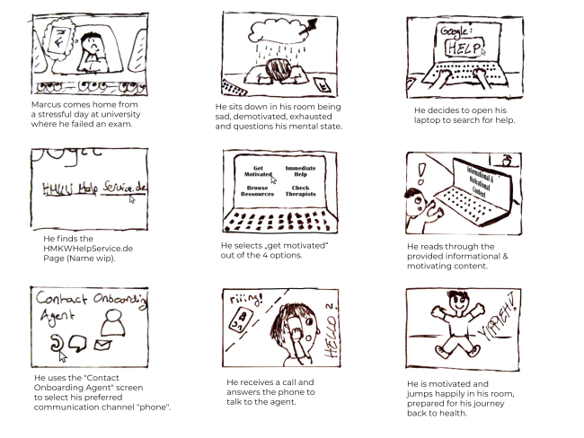 Therapy appstoryboard.png