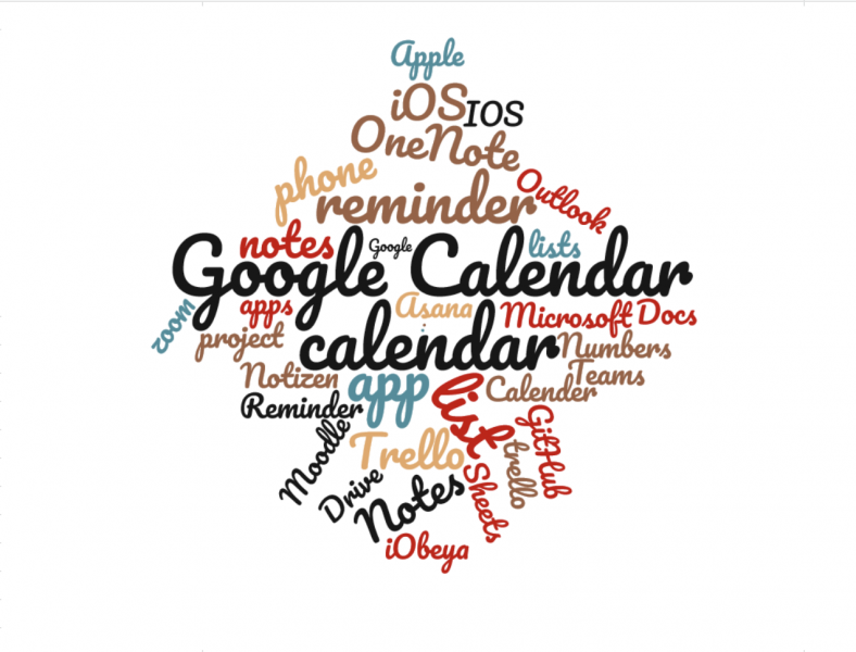 File:Organizational apps.png